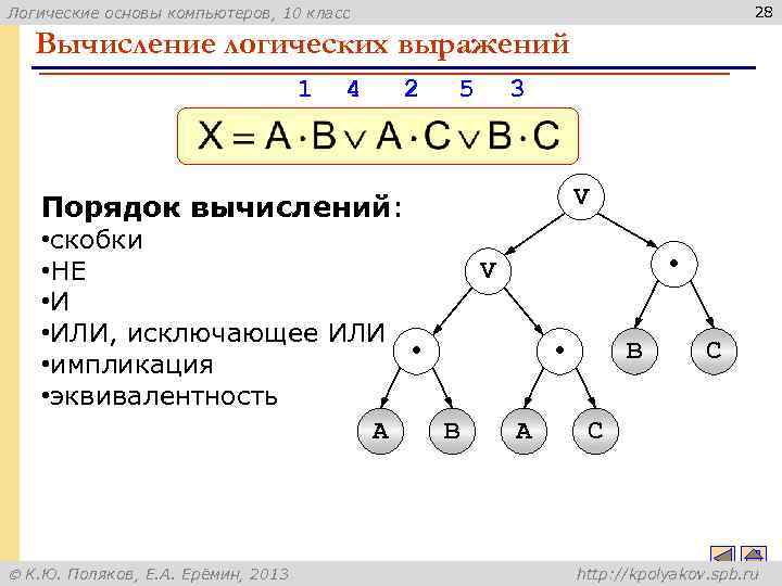 28 Логические основы компьютеров, 10 класс Вычисление логических выражений 1 4 2 Порядок вычислений: