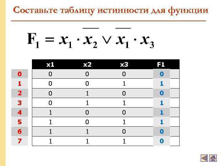 Составьте таблицу истинности для функции x 1 x 2 x 3 F 1 0