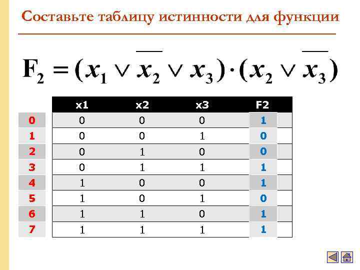 Составьте таблицу истинности для функции x 1 x 2 x 3 F 2 0