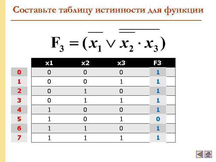 Составьте таблицу истинности для функции x 1 x 2 x 3 F 3 0