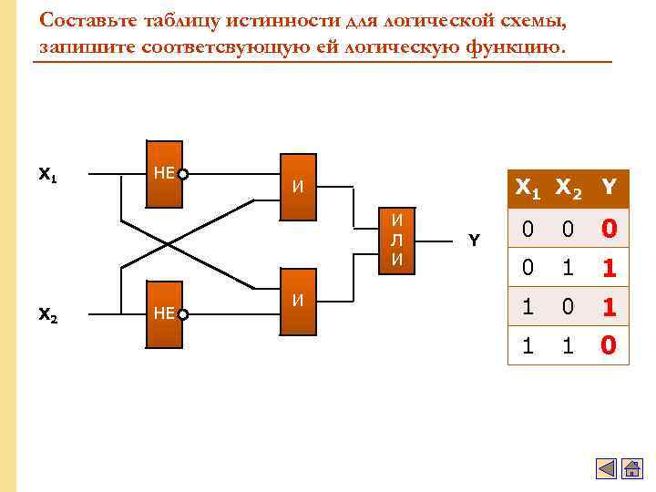 Нарисуйте функциональную схему для следующей логической функции