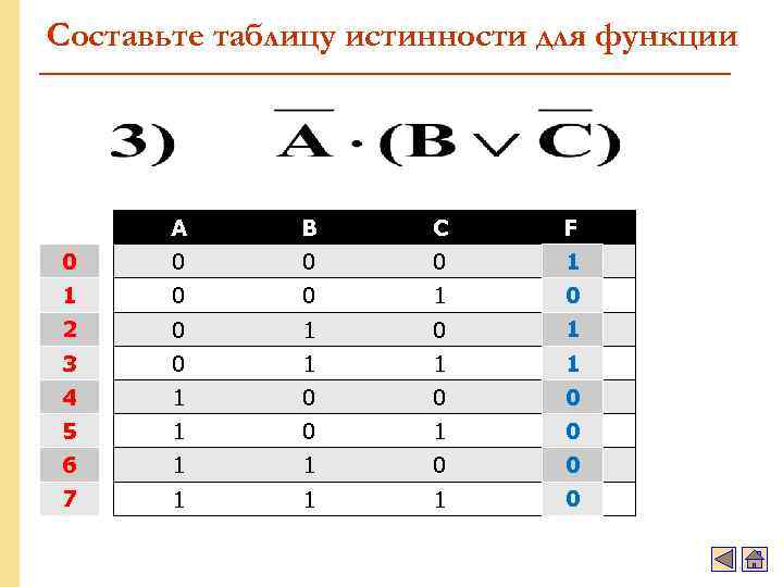 Составьте таблицу истинности для функции A B C F 0 0 1 1 0