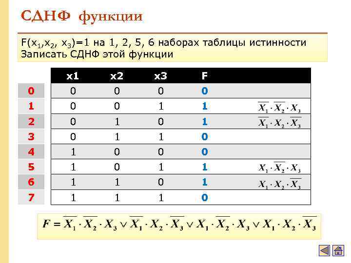 СДНФ функции F(x 1, x 2, x 3)=1 на 1, 2, 5, 6 наборах