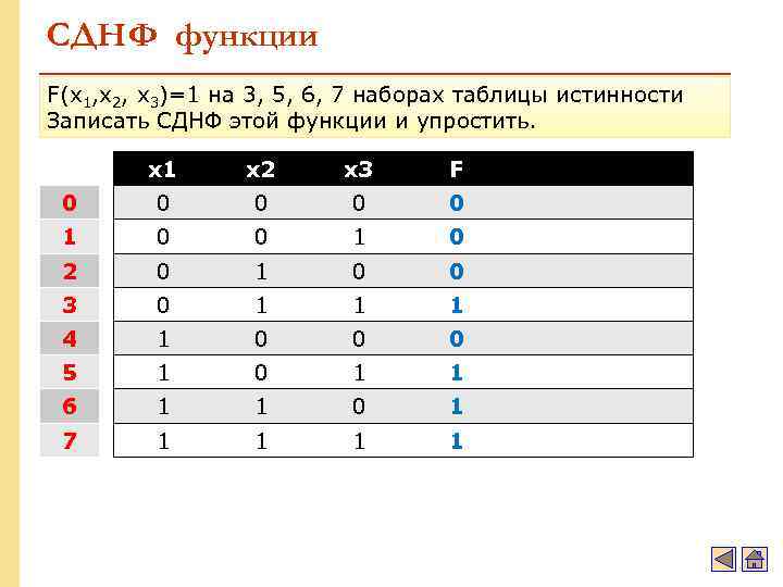 СДНФ функции F(x 1, x 2, x 3)=1 на 3, 5, 6, 7 наборах