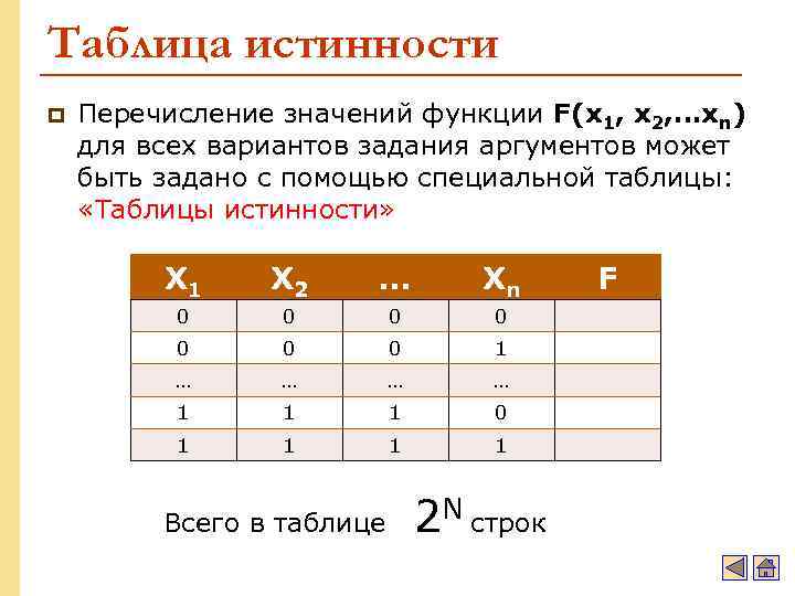 Таблица истинности p Перечисление значений функции F(x 1, x 2, …xn) для всех вариантов