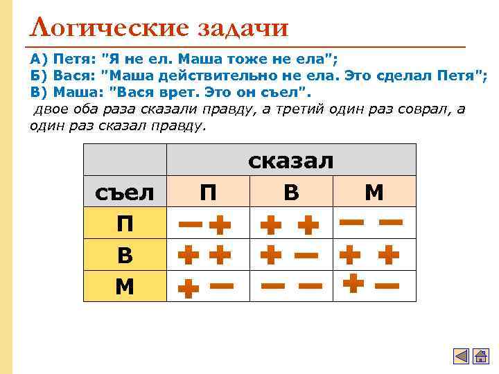 Логические задачи А) Петя: "Я не ел. Маша тоже не ела"; Б) Вася: "Маша