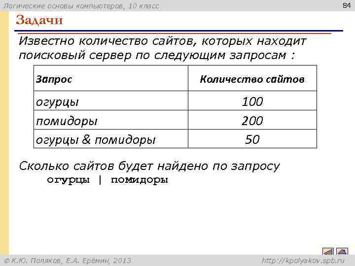 84 Логические основы компьютеров, 10 класс Задачи Известно количество сайтов, которых находит поисковый сервер