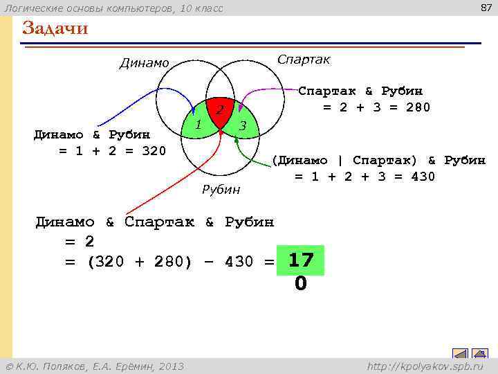 87 Логические основы компьютеров, 10 класс Задачи Спартак Динамо & Рубин = 1 +