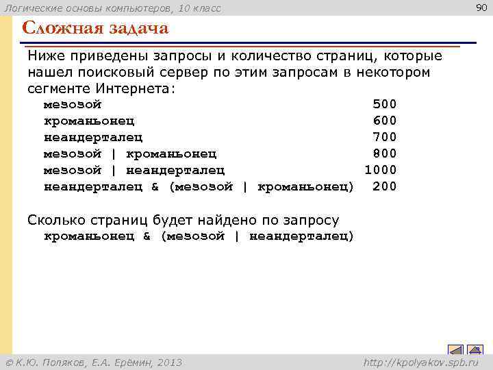90 Логические основы компьютеров, 10 класс Сложная задача Ниже приведены запросы и количество страниц,