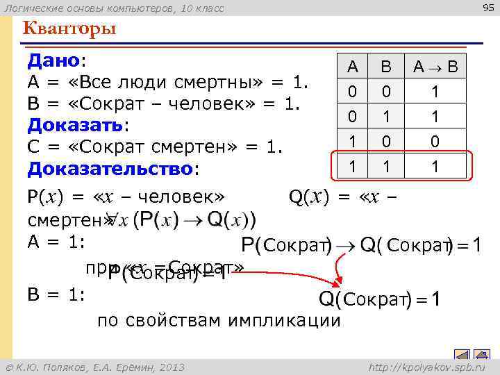 95 Логические основы компьютеров, 10 класс Кванторы Дано: A = «Все люди смертны» =