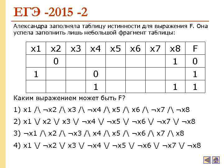 ЕГЭ -2015 -2 Александра заполняла таблицу истинности для выражения F. Она успела заполнить лишь