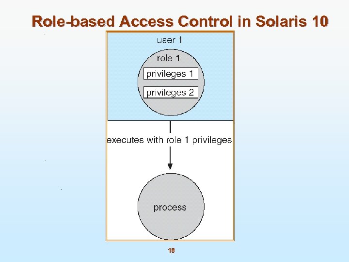 Role-based Access Control in Solaris 10 18 