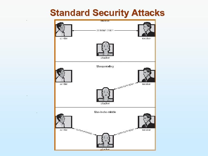 Standard Security Attacks 27 