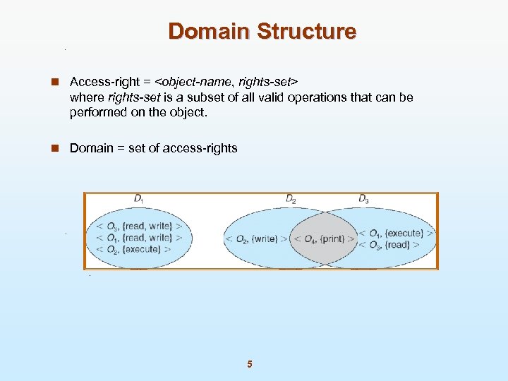 Domain Structure n Access-right = <object-name, rights-set> where rights-set is a subset of all