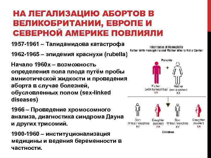 НА ЛЕГАЛИЗАЦИЮ АБОРТОВ В ВЕЛИКОБРИТАНИИ, ЕВРОПЕ И СЕВЕРНОЙ АМЕРИКЕ ПОВЛИЯЛИ 1957 -1961 – Талидамидова