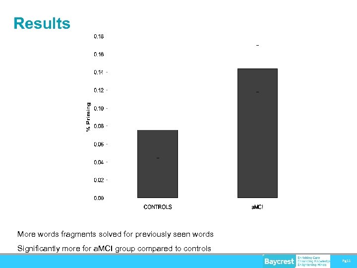 Results More words fragments solved for previously seen words Significantly more for a. MCI