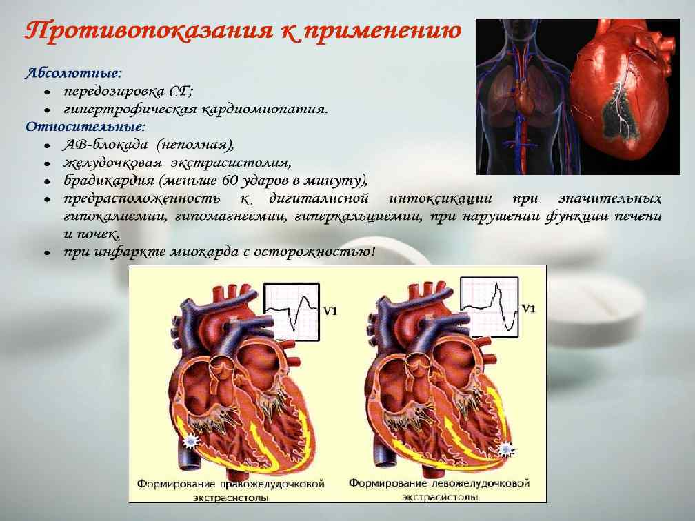 Отек сердца