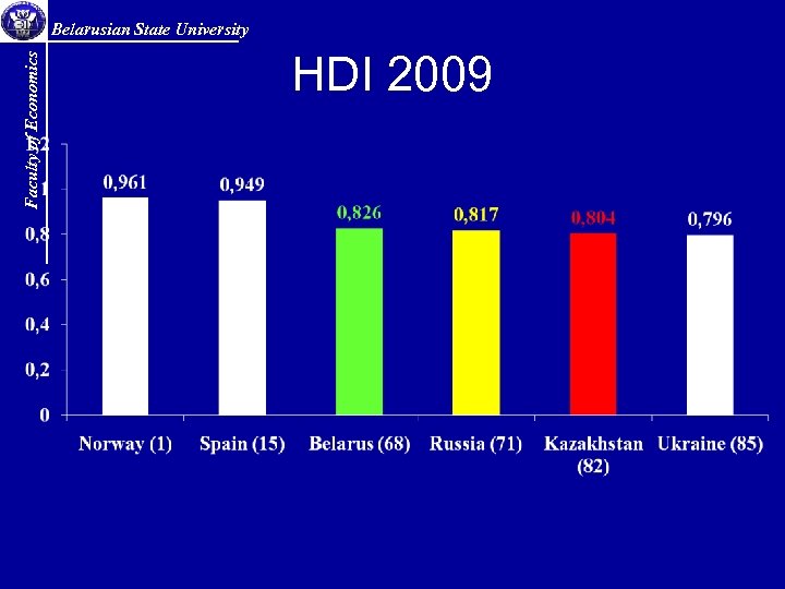 Faculty of Economics Belarusian State University HDI 2009 