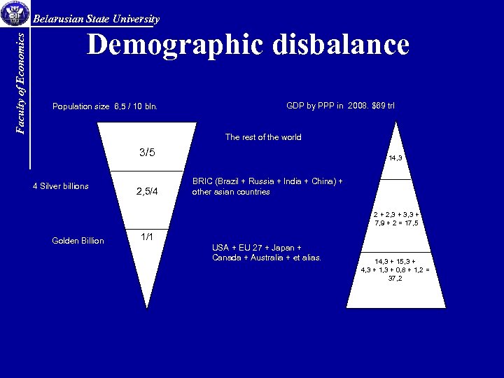 Faculty of Economics Belarusian State University Demographic disbalance Population size 6, 5 / 10