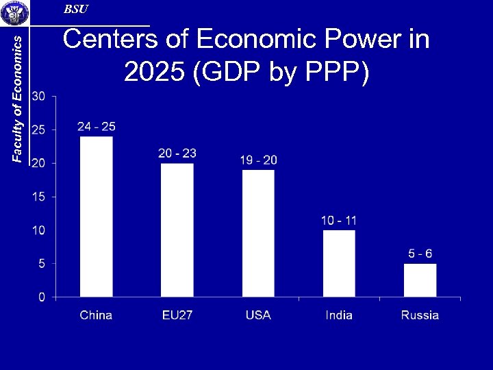 Faculty of Economics BSU Centers of Economic Power in 2025 (GDP by PPP) 