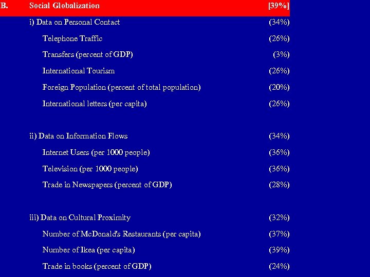 B. Social Globalization [39%] i) Data on Personal Contact (34%) Telephone Traffic (26%) Transfers