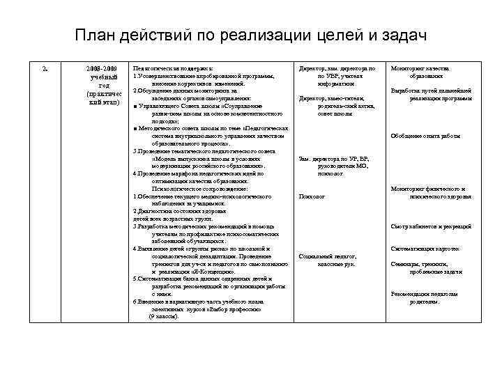 План действий по реализации целей и задач 2. 2008 2009 учебный год (практичес кий