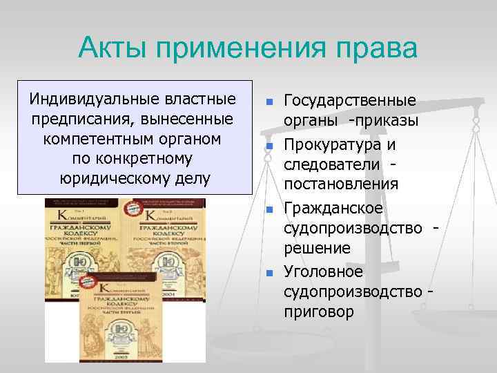 Акты применения права презентация