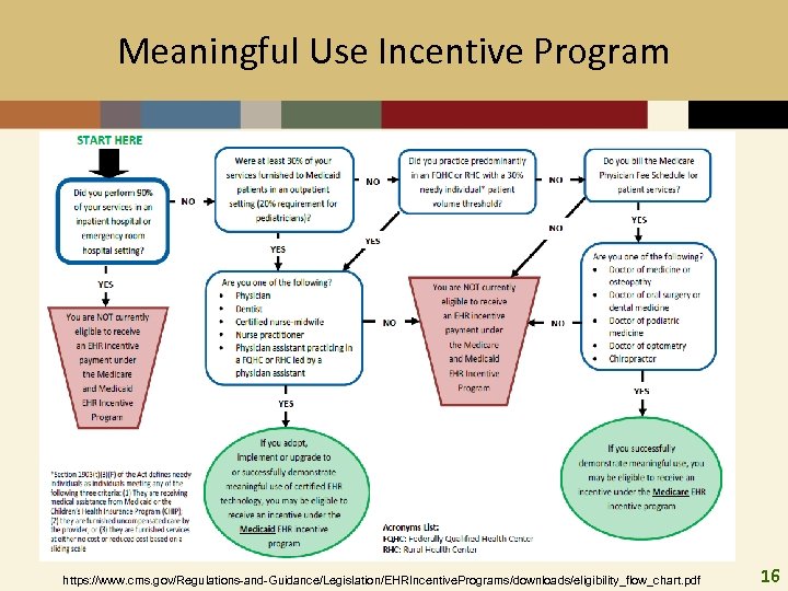 Meaningful Use Incentive Program https: //www. cms. gov/Regulations-and-Guidance/Legislation/EHRIncentive. Programs/downloads/eligibility_flow_chart. pdf 16 