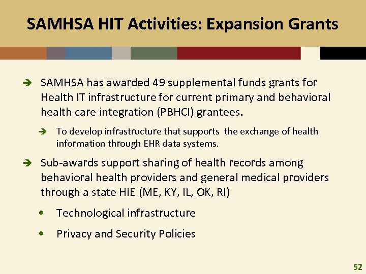 SAMHSA HIT Activities: Expansion Grants è SAMHSA has awarded 49 supplemental funds grants for