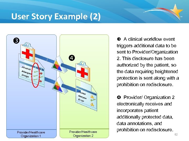 User Story Example (2) Provider/Healthcare Organization 1 Provider/Healthcare Organization 2 A clinical workflow event