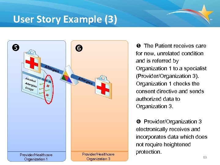 User Story Example (3) Provider/Healthcare Organization 1 Provider/Healthcare Organization 3 The Patient receives care