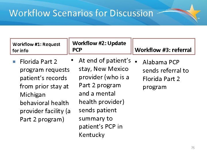 Workflow Scenarios for Discussion Workflow #1: Request for info Workflow #2: Update PCP •