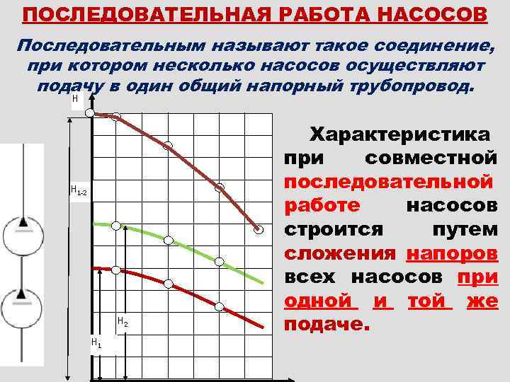 ПОСЛЕДОВАТЕЛЬНАЯ РАБОТА НАСОСОВ Последовательным называют такое соединение, при котором несколько насосов осуществляют подачу в