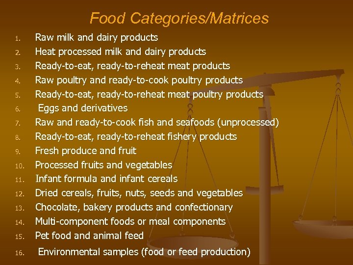 Food Categories/Matrices 15. Raw milk and dairy products Heat processed milk and dairy products