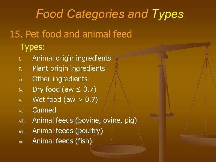 Food Categories and Types 15. Pet food animal feed Types: i. iii. iv. v.