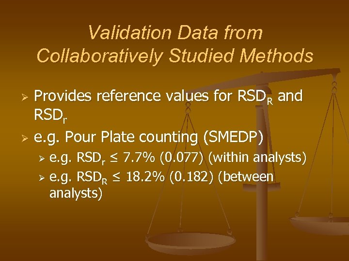 Validation Data from Collaboratively Studied Methods Provides reference values for RSDR and RSDr Ø