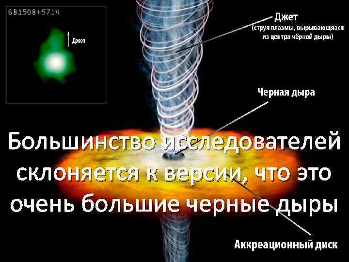 Большинство исследователей склоняется к версии, что это очень большие черные дыры 