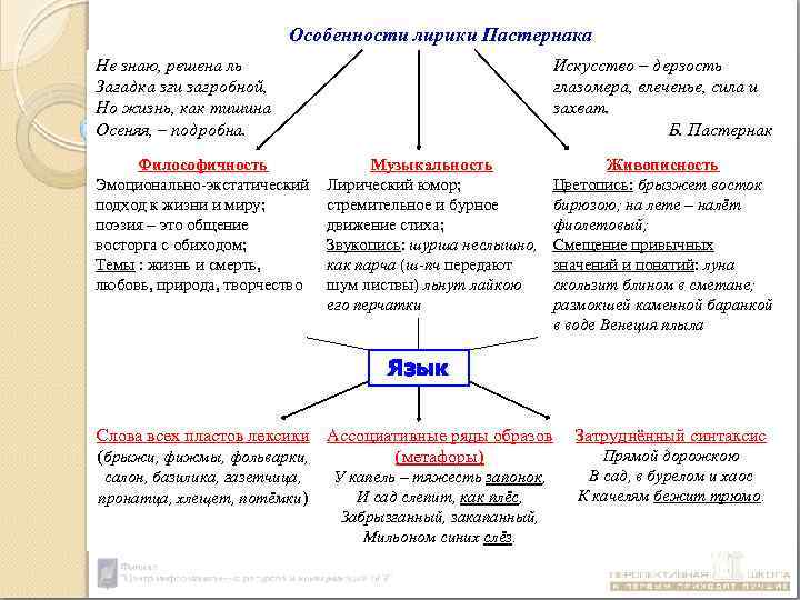 План жизни пастернака