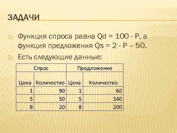 ЗАДАЧИ 1) 2) Функция спроса равна Qd = 100 - Р, а функция предложения