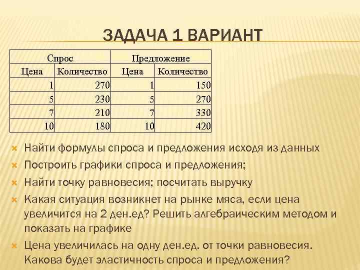 ЗАДАЧА 1 ВАРИАНТ Спрос Цена Количество 1 270 5 230 7 210 10 180