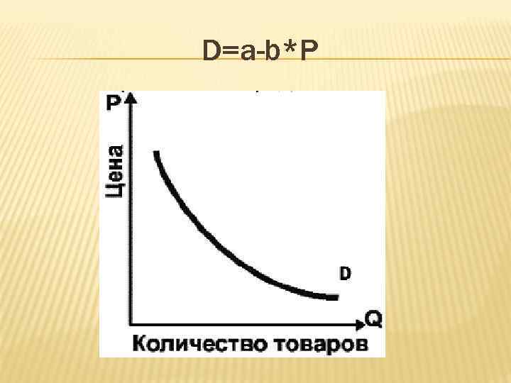 D=a-b*P 