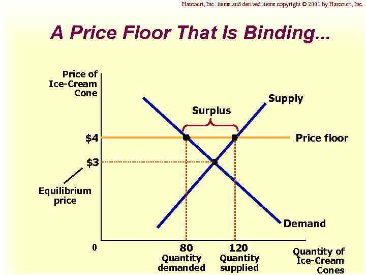 Harcourt, Inc. items and derived items copyright © 2001 by Harcourt, Inc. A Price