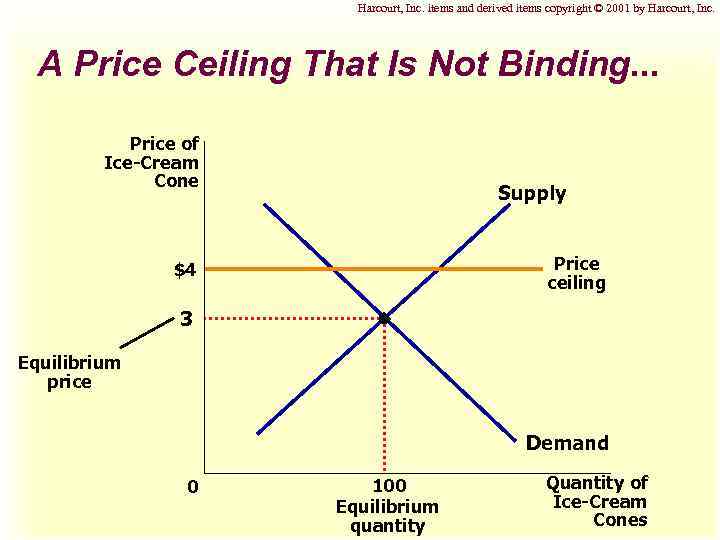 Harcourt, Inc. items and derived items copyright © 2001 by Harcourt, Inc. A Price