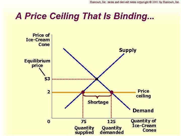 Harcourt, Inc. items and derived items copyright © 2001 by Harcourt, Inc. A Price