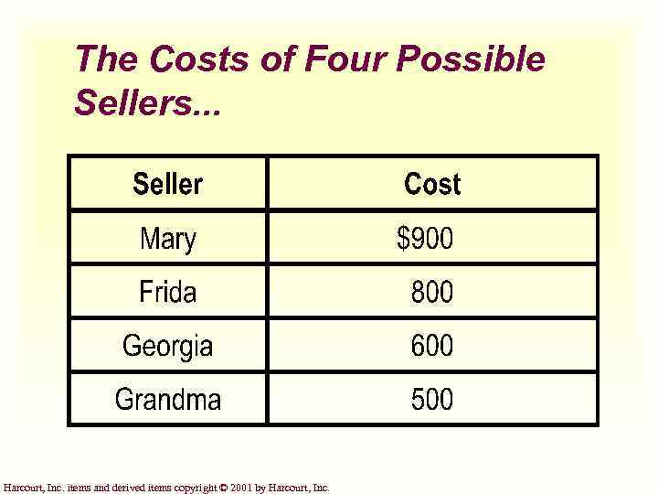 The Costs of Four Possible Sellers. . . Harcourt, Inc. items and derived items