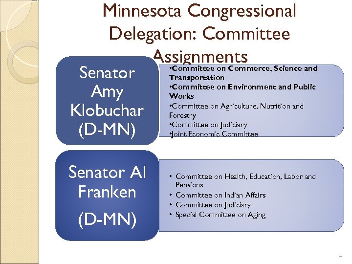 Minnesota Congressional Delegation: Committee Assignments Science and • Committee on Commerce, Senator Amy Klobuchar