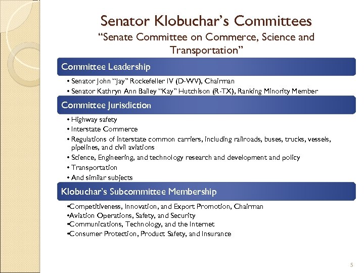 Senator Klobuchar’s Committees “Senate Committee on Commerce, Science and Transportation” Committee Leadership • Senator