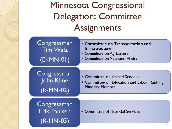 Minnesota Congressional Delegation: Committee Assignments Congressman Tim Walz (D-MN-01) • Committee on Transportation and