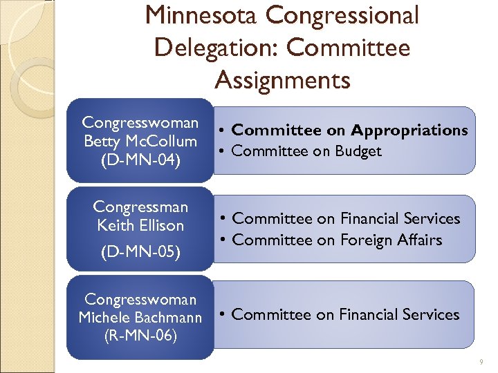 Minnesota Congressional Delegation: Committee Assignments Congresswoman Betty Mc. Collum (D-MN-04) Congressman Keith Ellison (D-MN-05)