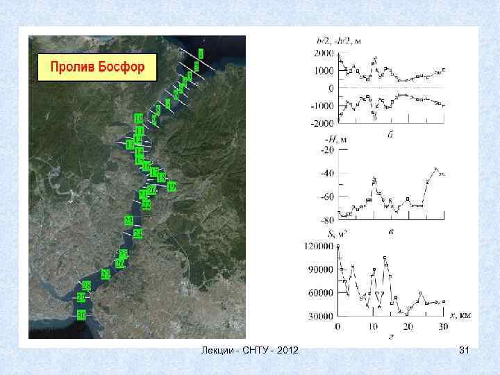 Лекции - СНТУ - 2012 31 